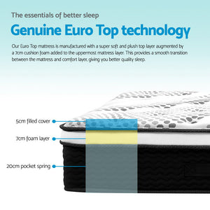 Double Size Giselle Bedding Euro Spring Foam Mattress