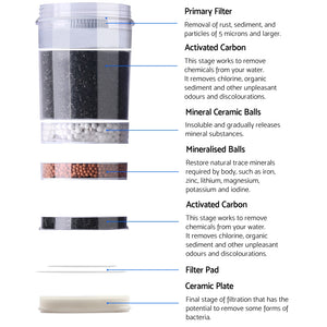 Devanti 22L Bench Top Water Cooler Dispenser - 2 Replacement Filters