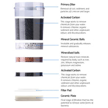 Load image into Gallery viewer, Devanti 22L Water Cooler Purifier Filter Bottle - 6 Stage Filtration
