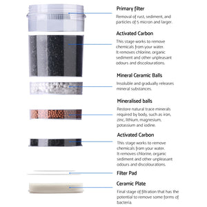 Devanti Water Cooler Dispenser Tap Water Filter Purifier - Pack of 3